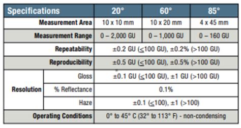 gloss meter calibration standards